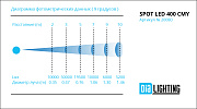 Прожектор Spot Led 400 CMY